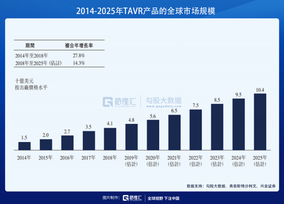 TAVR三巨头在港交所集齐，心尖上的生意怎么看？