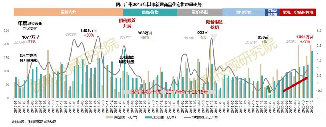这几个GDP破万亿的城市，到底凭什么？！