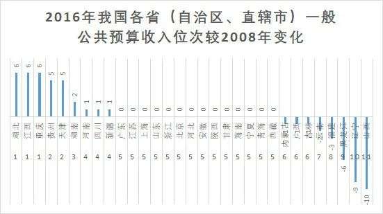 天津市gdp原因_天津市地图(2)