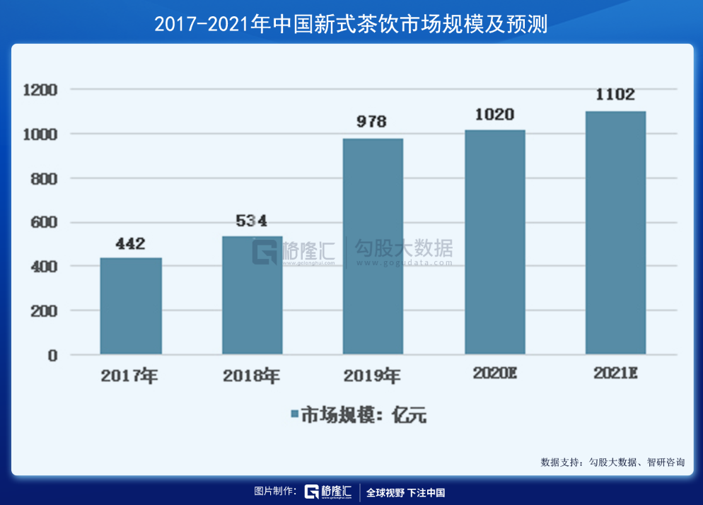 奈雪の茶上市：咖啡因的神话，还能撑起多少家上市公司？