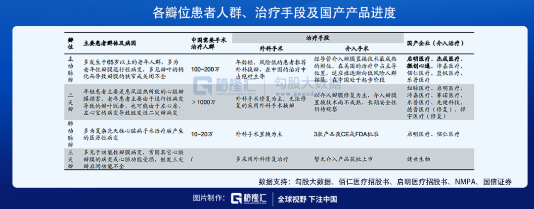 TAVR三巨头在港交所集齐，心尖上的生意怎么看？