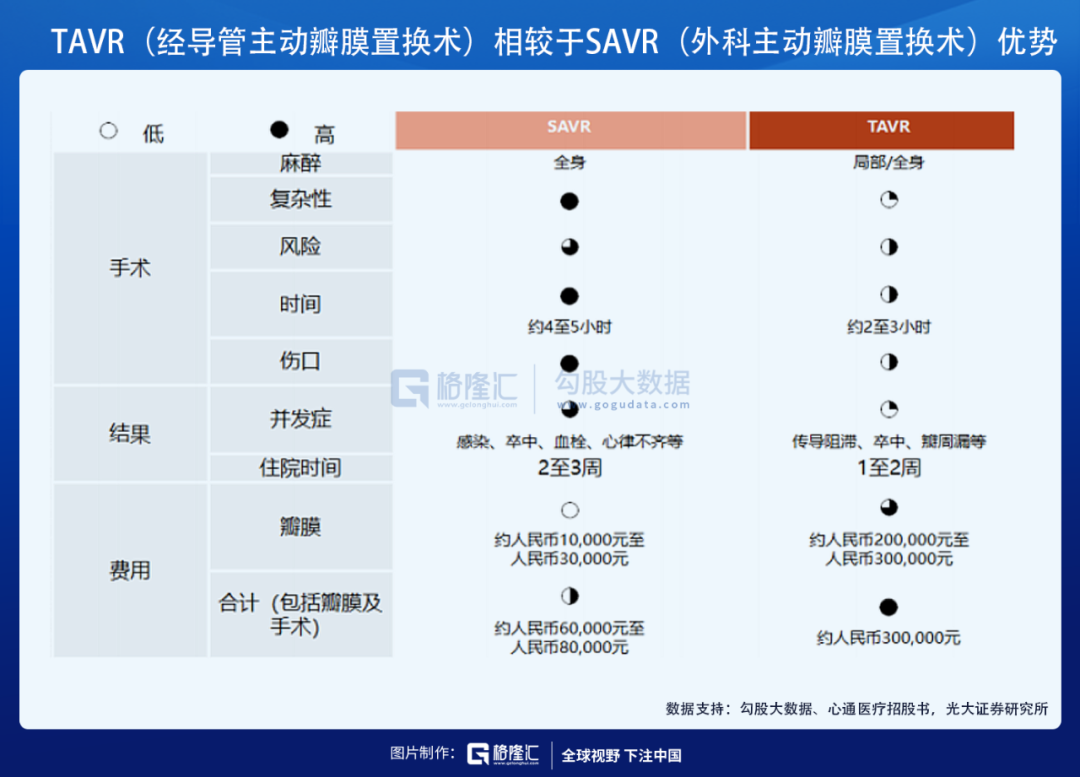 TAVR三巨头在港交所集齐，心尖上的生意怎么看？