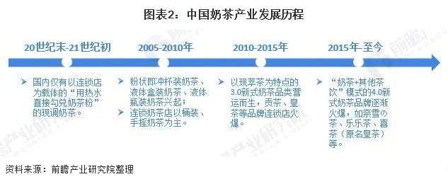 奈雪、喜茶、蜜雪冰城，所有人都在谈上市？