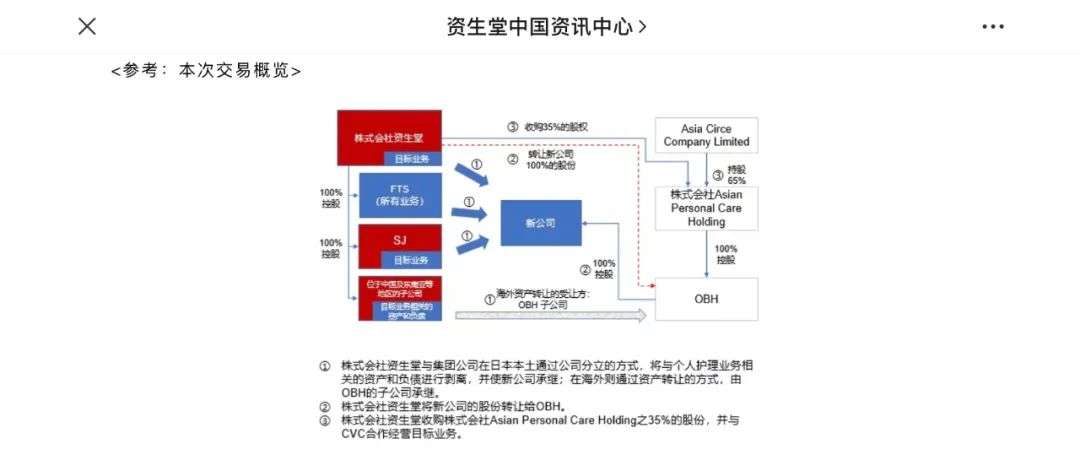 这家PE豪门，刚刚投了100亿