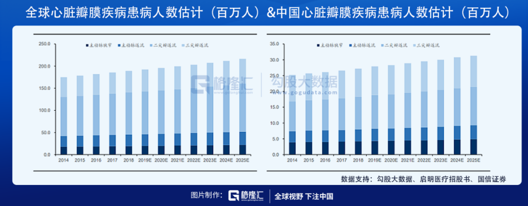 TAVR三巨头在港交所集齐，心尖上的生意怎么看？