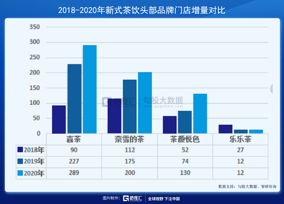 奈雪の茶上市：咖啡因的神话，还能撑起多少家上市公司？