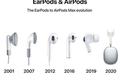 AirPods Pro 要没有耳机柄了，体验会更好吗？