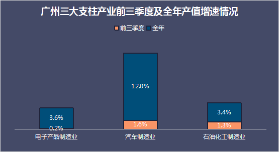 这几个GDP破万亿的城市，到底凭什么？！