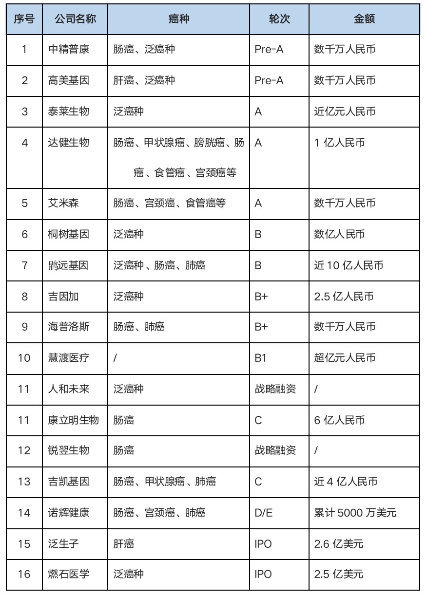 氪记 | 拉响疫情警报，千亿基因测序市场迎来“新春天”