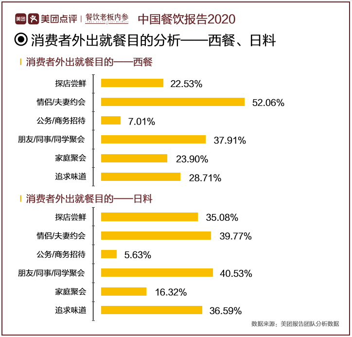 临近过年，又死了一批知名餐企