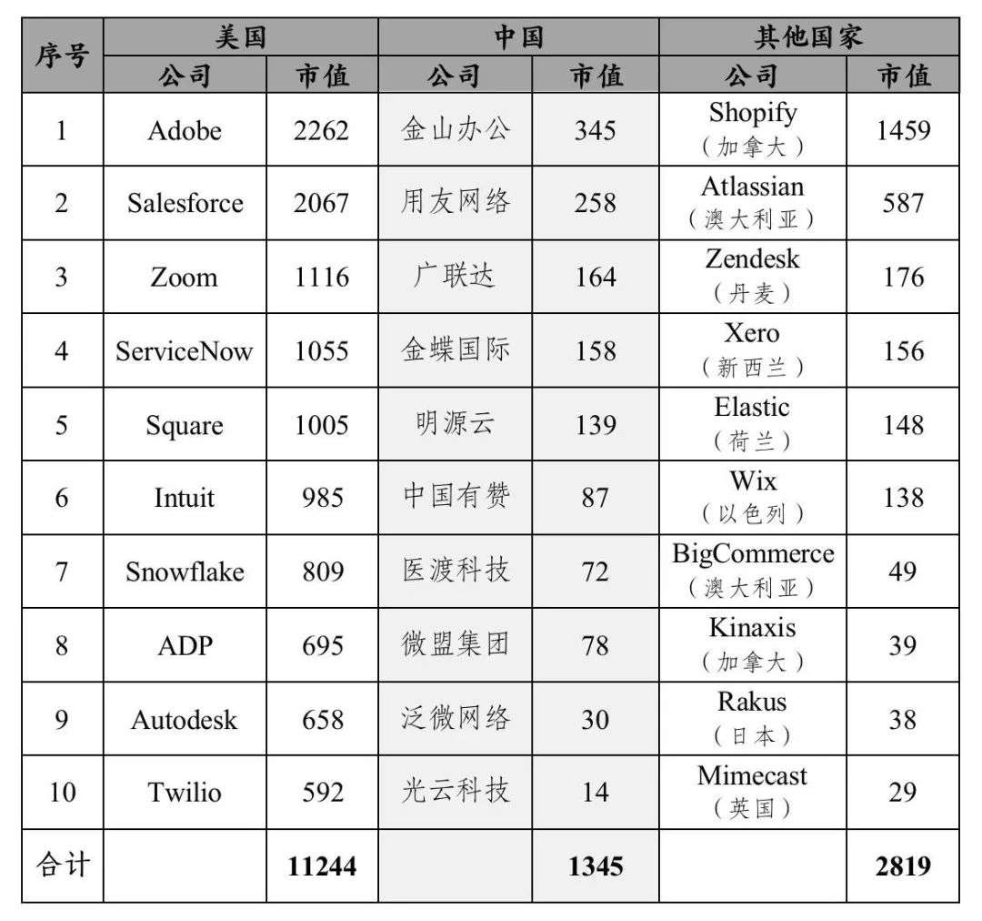 ​VC投资中的第一性原理