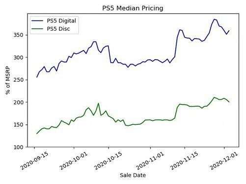 PS5国行版马上就到，3000元入手不是梦？