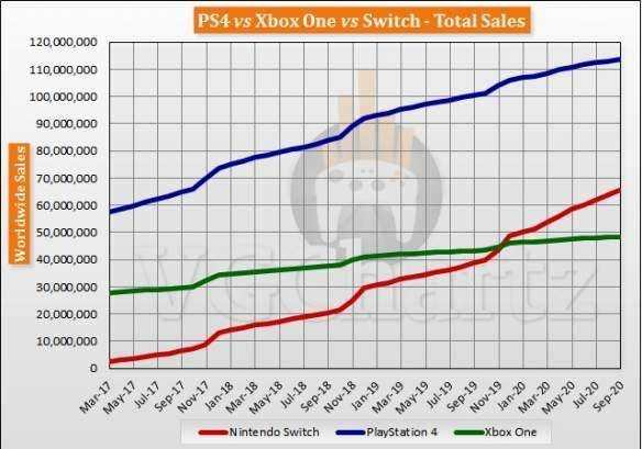 PS5国行版马上就到，3000元入手不是梦？