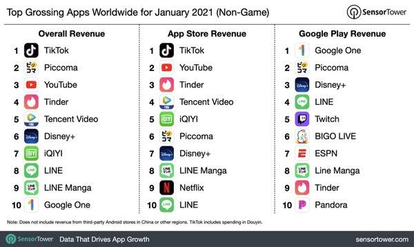 Q4营收猛增仍亏损上亿，Z世代的宠儿Snap何时逼近盈利点?