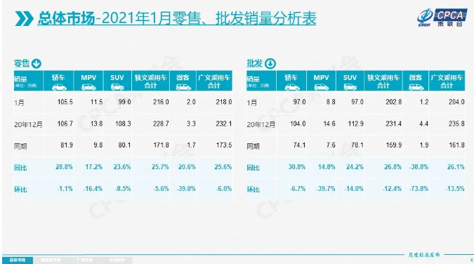 奥迪、比亚迪们「卖疯」了，车企可以过个好年了？