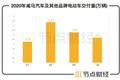 威马汽车IPO：4年烧百亿，重回第一梯队还有可能吗？