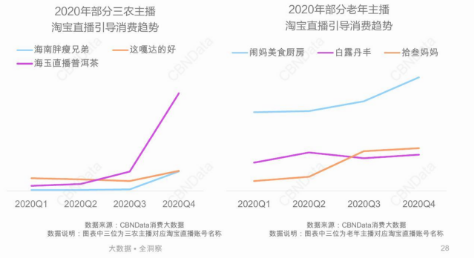 2020主播盘点：红人出圈，新人入局