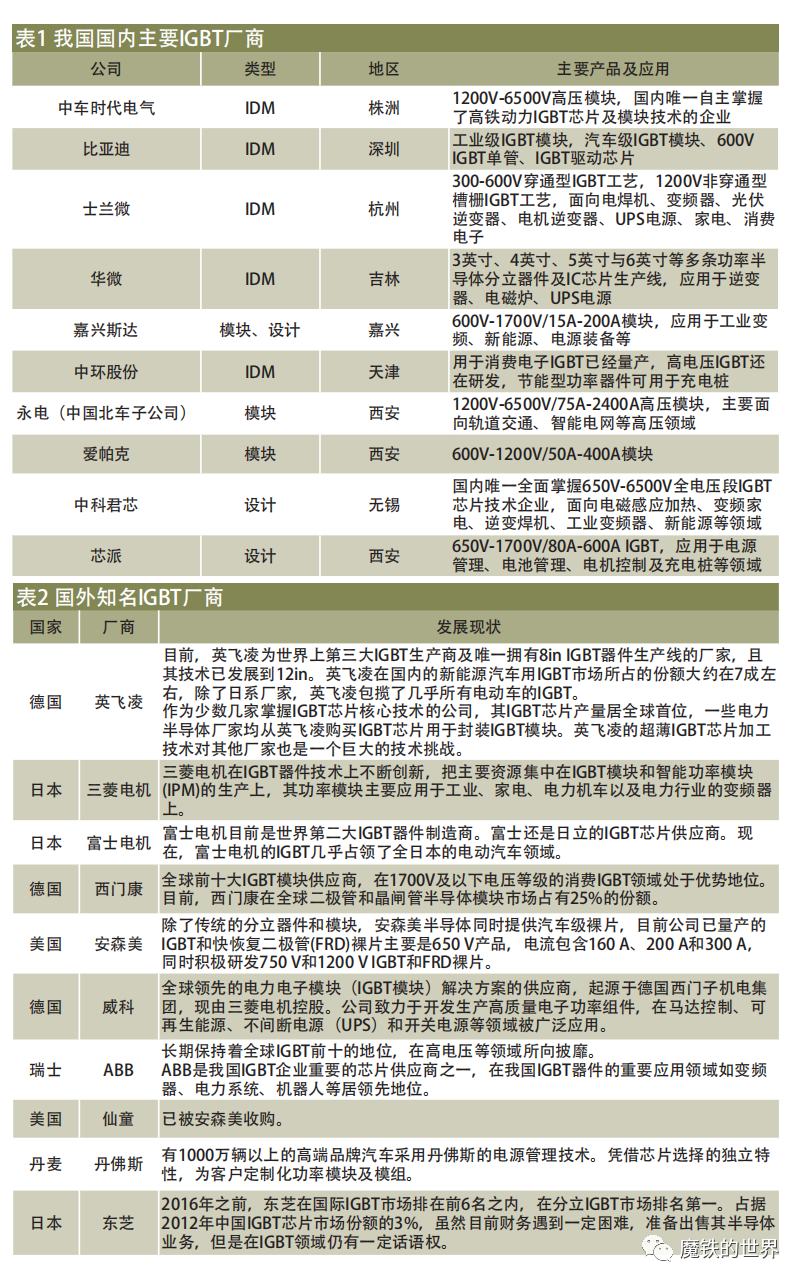 解析频频闹饥荒的汽车芯片世界：台积电高通英特尔都是路人甲