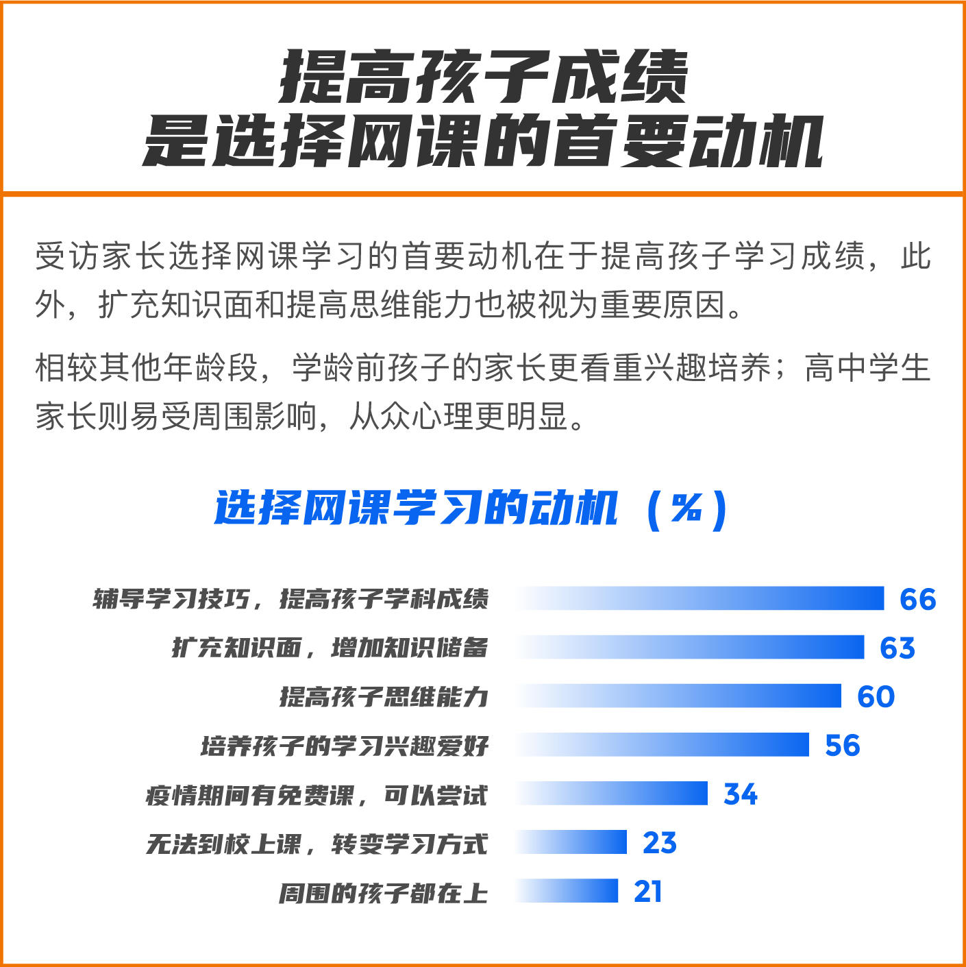 K12网课发展洞察报告发布：网课需求旺盛，市场百花齐放