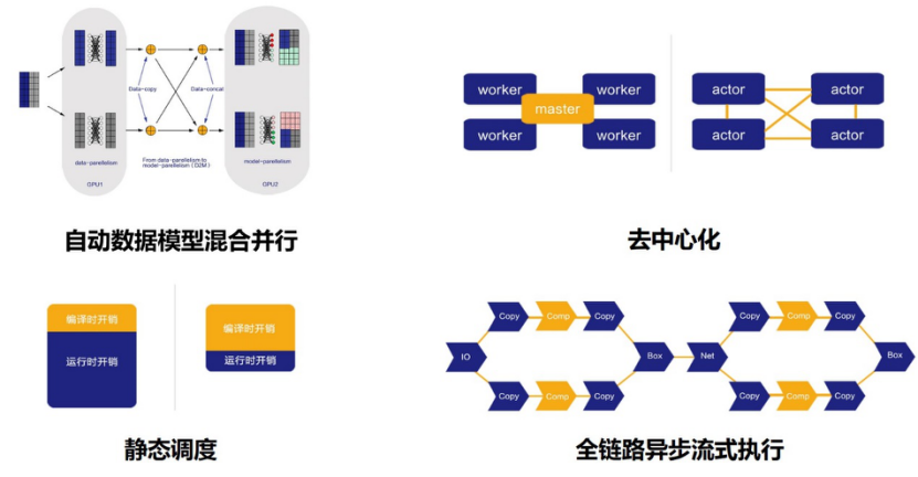 「一流科技」专注研发新一代深度学习框架，完成高瓴创投独家领投的5000万人民币A轮融资