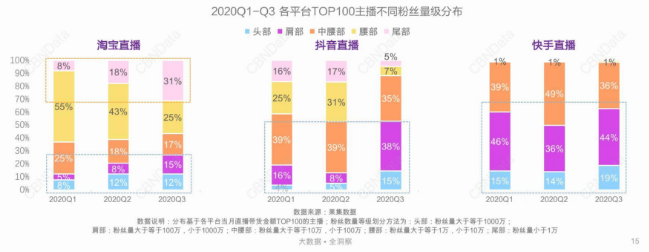 2020主播盘点：红人出圈，新人入局