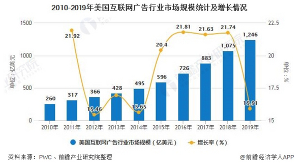 Q4营收猛增仍亏损上亿，Z世代的宠儿Snap何时逼近盈利点?