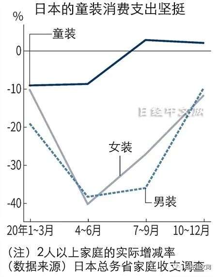 优衣库 运营商迅销开拓童装市场 笑奇网