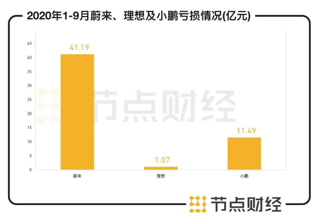 威马汽车IPO：4年烧百亿，重回第一梯队还有可能吗？