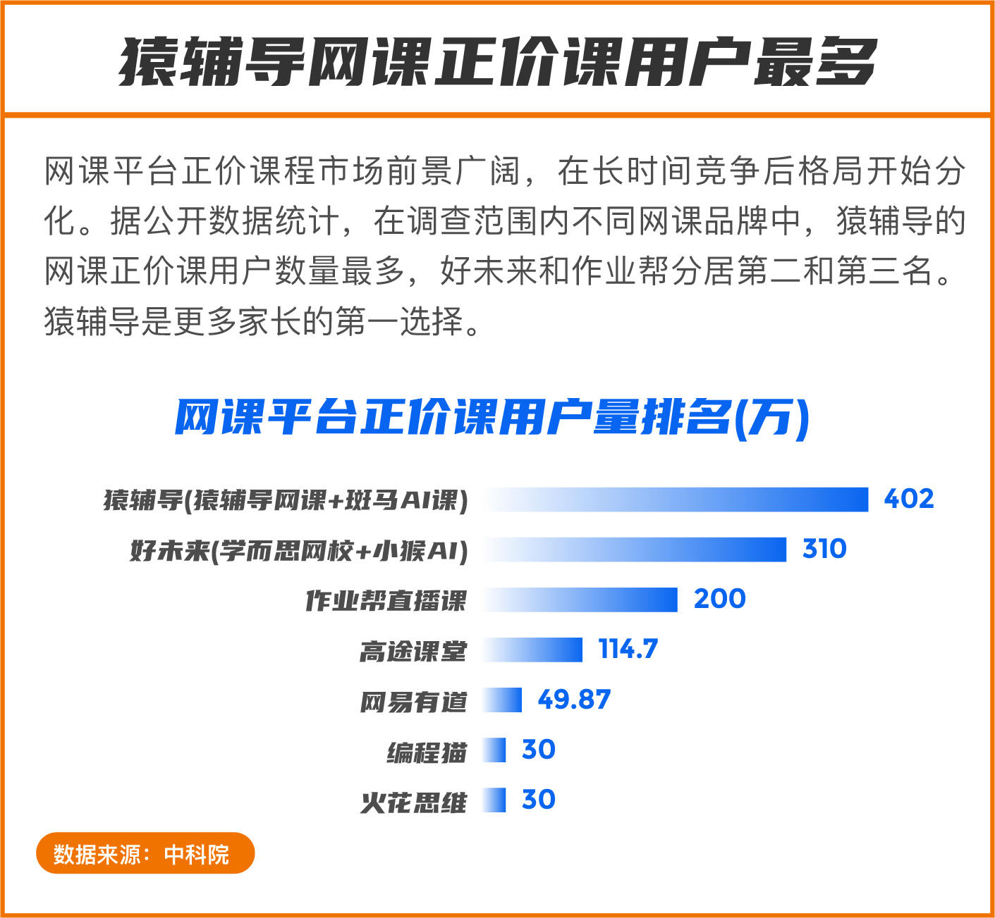 K12网课发展洞察报告发布：网课需求旺盛，市场百花齐放