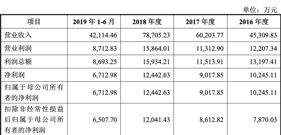 上市首日暴涨44%，买李子园能赚大钱吗？