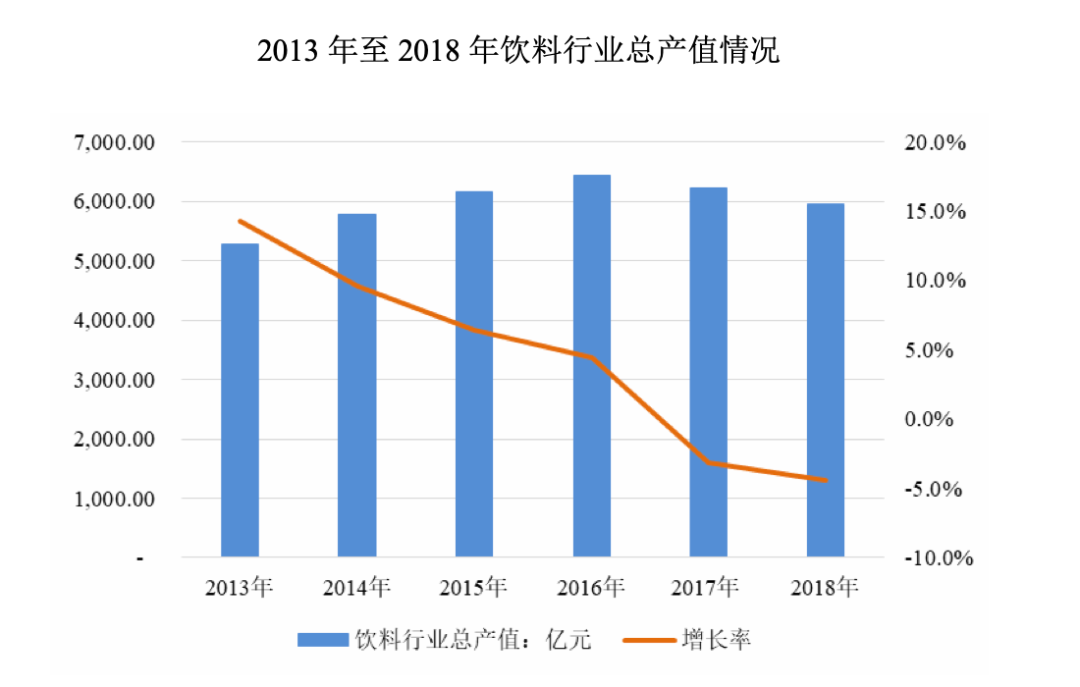 上市首日暴涨44%，买李子园能赚大钱吗？