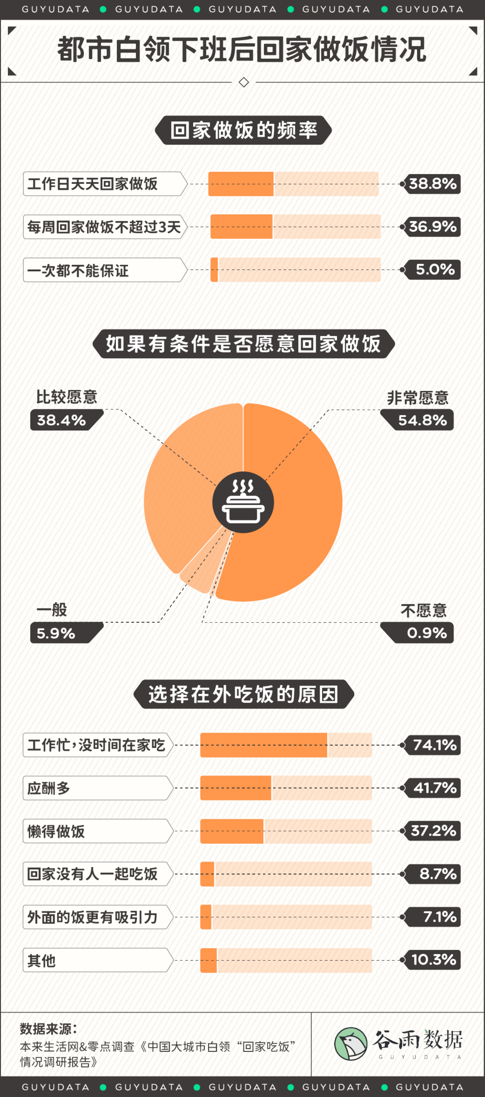 干饭人的留守年夜饭