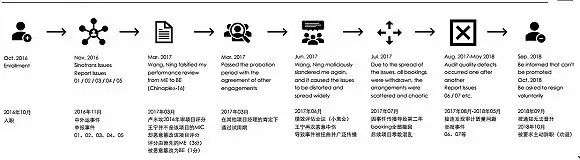 “为什么我讨厌举报德勤的人？”