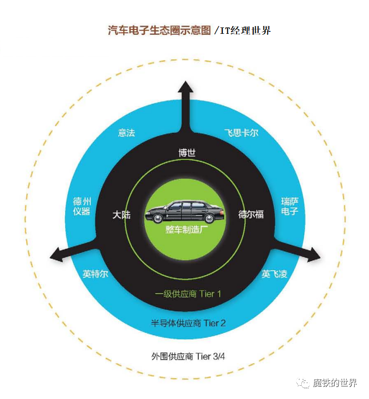 解析频频闹饥荒的汽车芯片世界：台积电高通英特尔都是路人甲