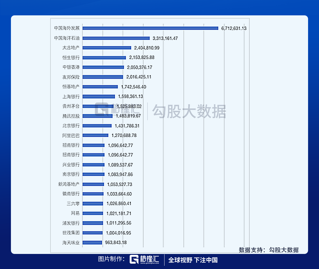 从腾讯的阳光普照奖窥探下上市公司的薪资情况