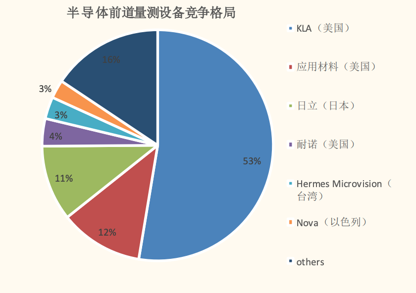 ASML花十年研发，日本厂商股价飙升900%，前道量测到底是啥？