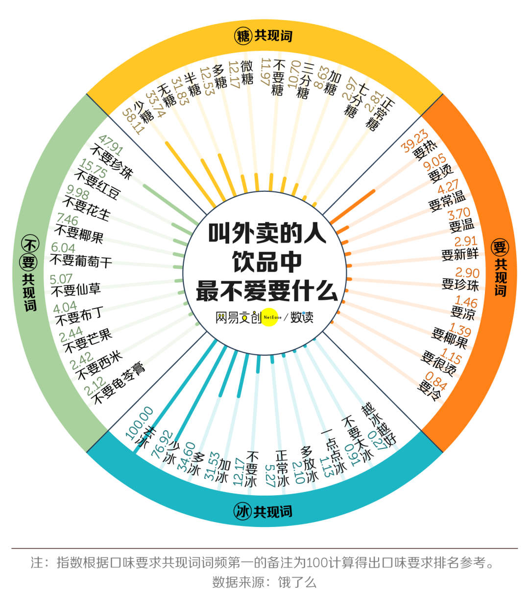 中国人的口味有多挑，看外卖备注就知道