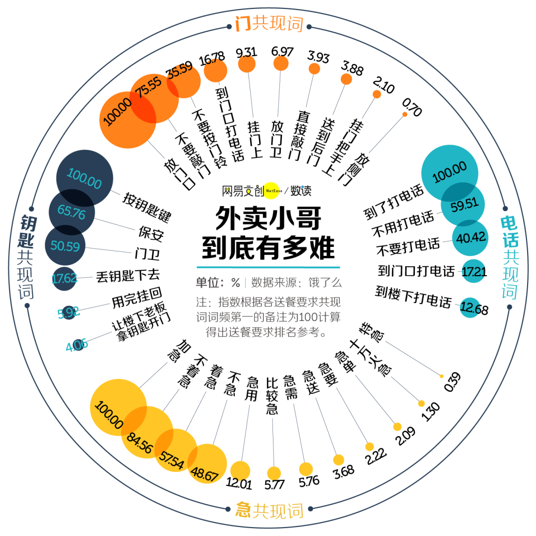 中国人的口味有多挑，看外卖备注就知道