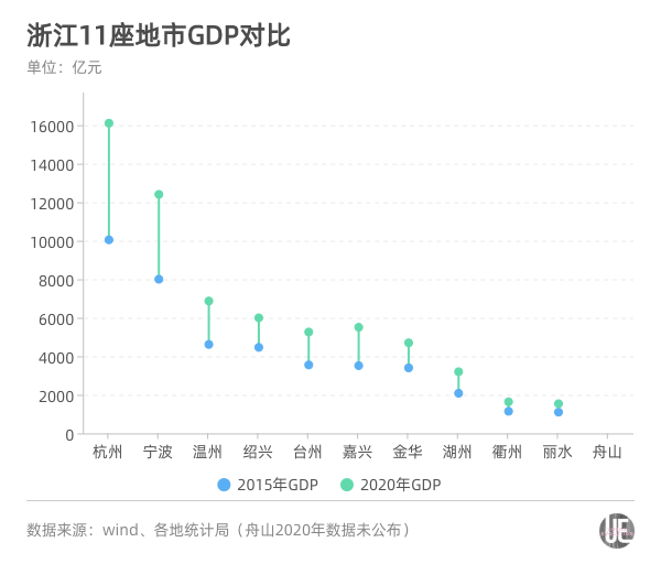 杭州2020gdp