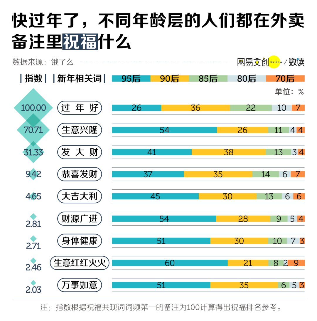 中国人的口味有多挑，看外卖备注就知道