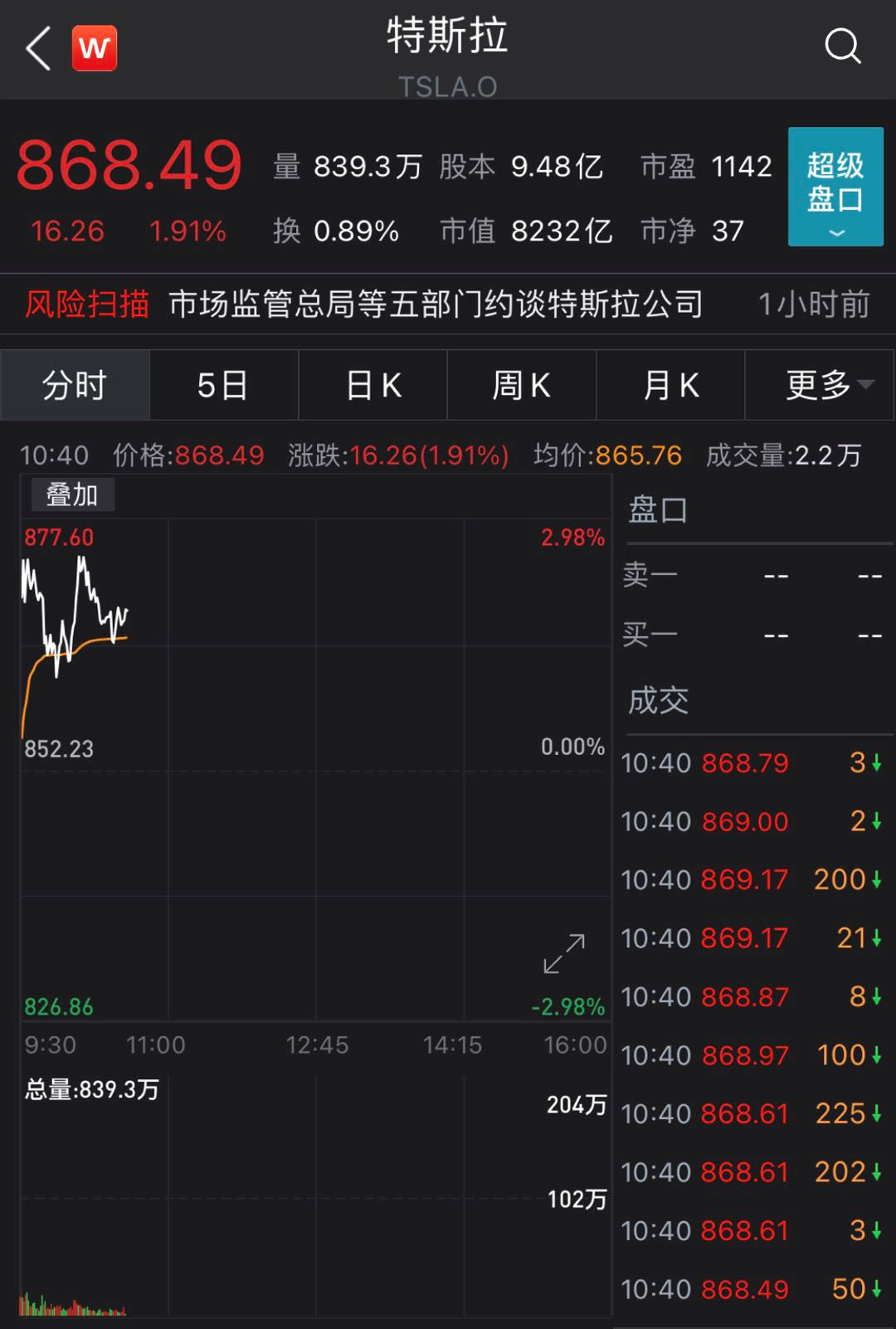 特斯拉被五部门联合约谈，还宣布15亿美元狂买比特币，币圈全炸了