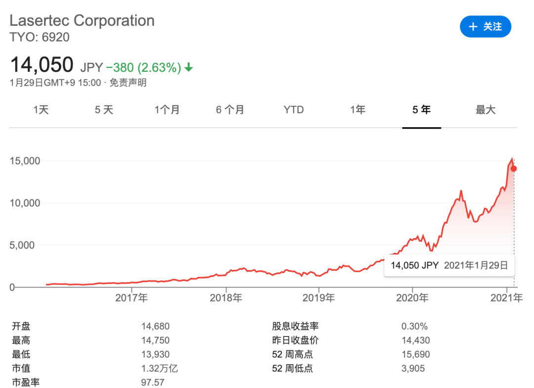 ASML花十年研发，日本厂商股价飙升900%，前道量测到底是啥？