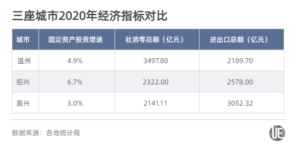 “三国杀”：谁是浙江第三城？