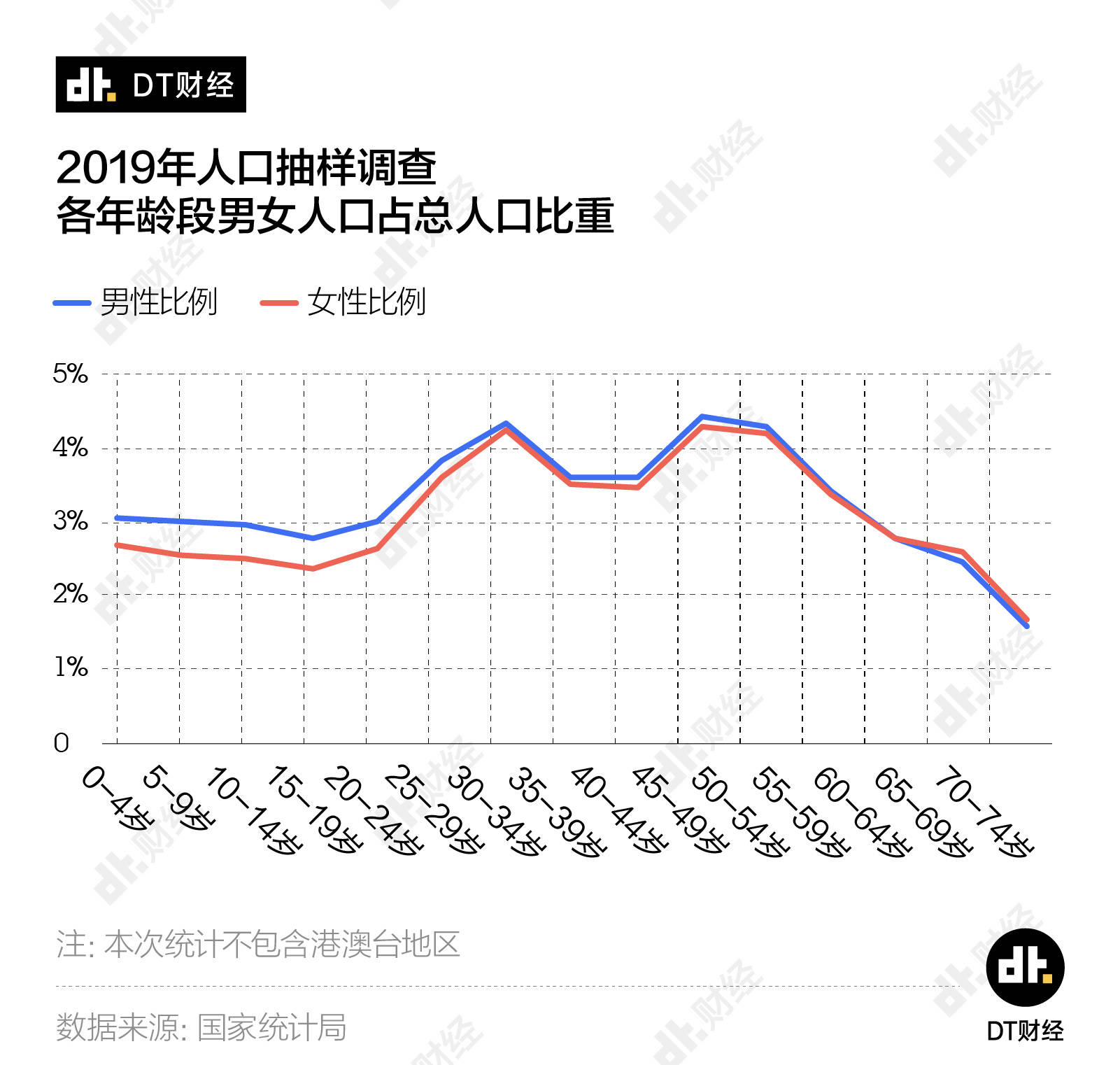 中国人口统计局_中国30年资产配置图 除了买房,还是买房(3)