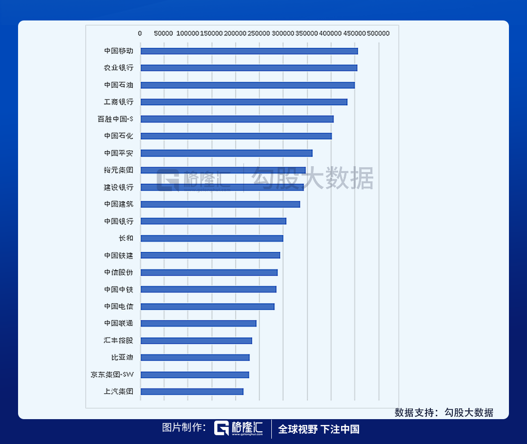 从腾讯的阳光普照奖窥探下上市公司的薪资情况