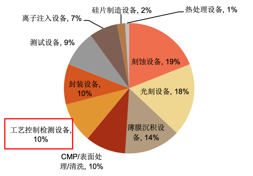 ASML花十年研发，日本厂商股价飙升900%，前道量测到底是啥？