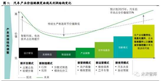 百度、华为、苹果“造车”，定义汽车的软件到底值多少钱？