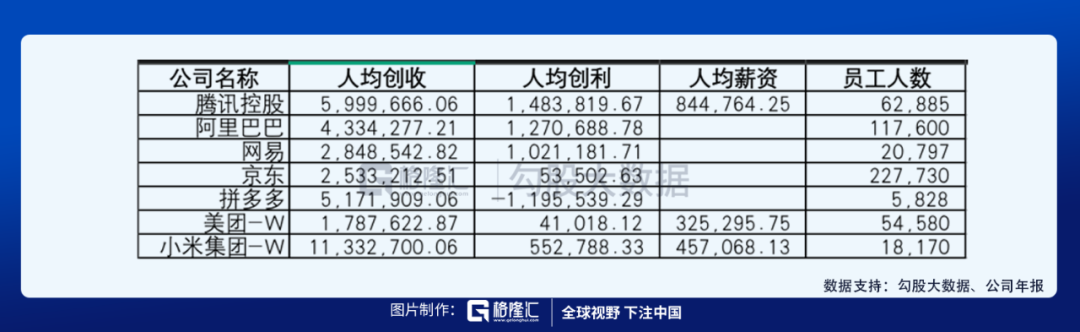 从腾讯的阳光普照奖窥探下上市公司的薪资情况