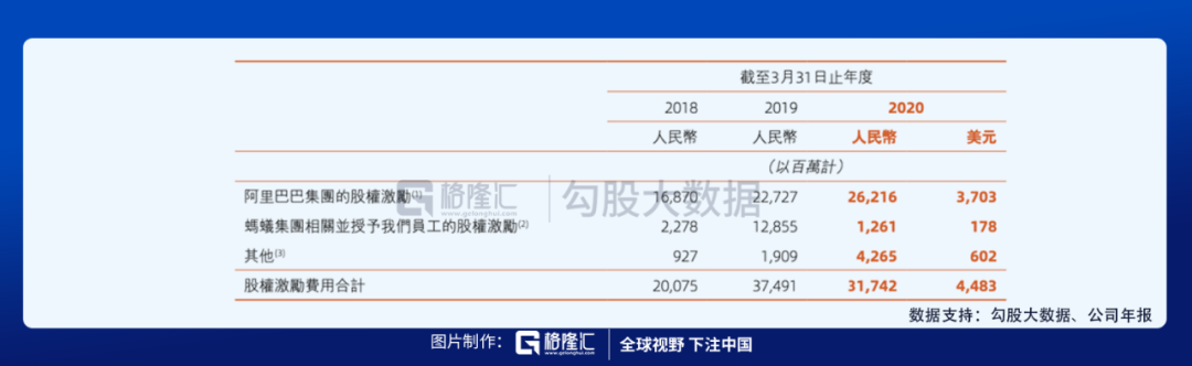 从腾讯的阳光普照奖窥探下上市公司的薪资情况