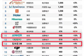 靠卖充电宝实现近千亿市值，这家出海的中国公司是怎么做到的？